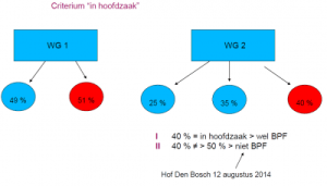 criterium (2)